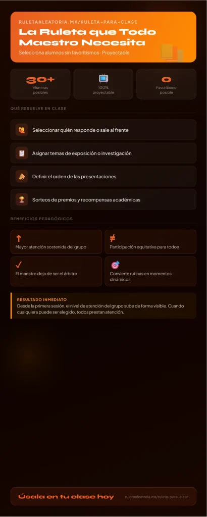 Ruleta para Clase