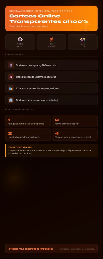 Ruleta para Sorteos Online 