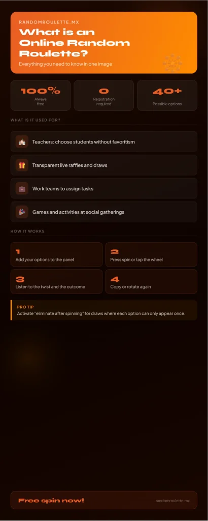 Ruleta Aleatoria Online