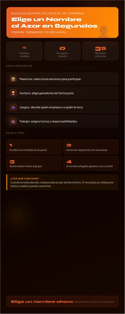 Ruleta de Nombres Aleatoria