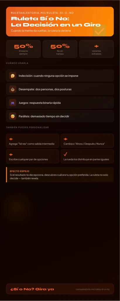 Ruleta Sí o No